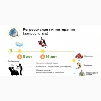Регрессивный гипноз и Регрессивная Гипнотерапия (Гипноанализ)